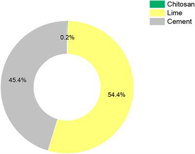 Sustainable assessment and carbon footprint analysis of polysaccharide biopolymer-amended soft soil as an alternate material to canal lining